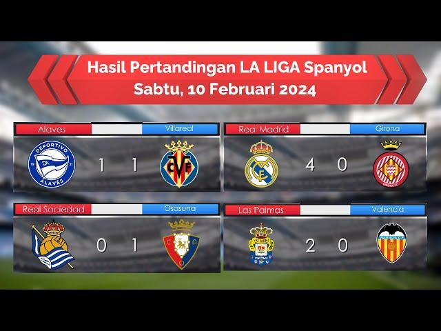 Hasil Pertandingan Liga Spanyol Malam Ini | Real Madrid Hancurkan Girona. Auto Juara. Valencia Kalah