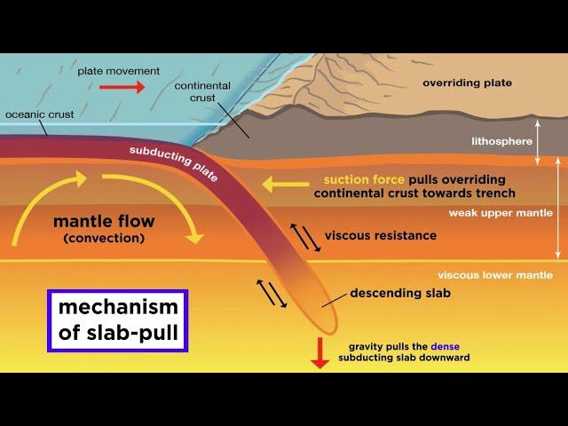 An Overview of Earth’s Layers