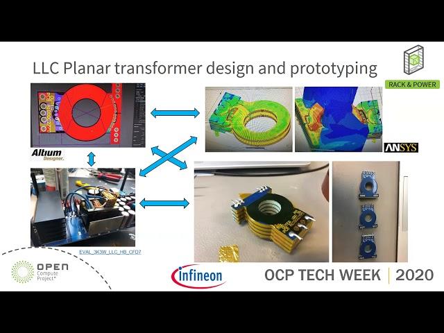 OCP 2020 Tech Week: Design and Performance of Open Rack v3 AC/DC Rectifier
