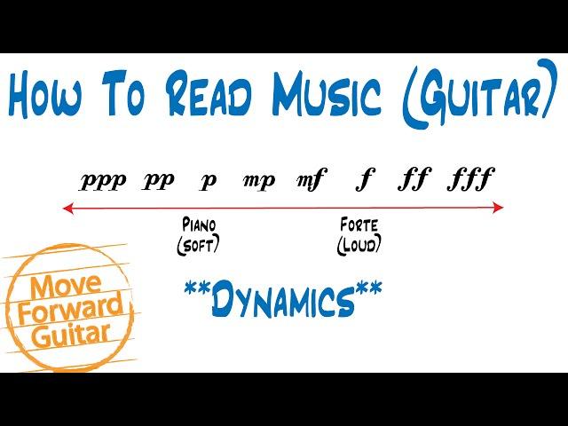 How to Read Music (Guitar) - Dynamics