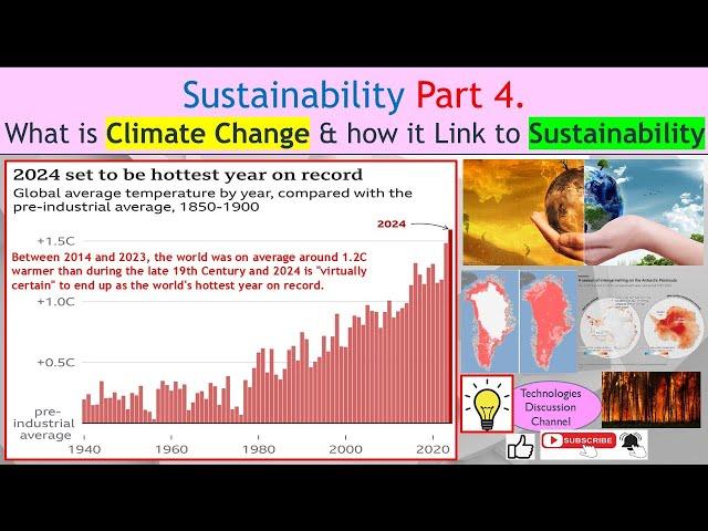 Sustainability Part 4. How Climate Change Impacts Us: The Link to Sustainability & a Greener Future.