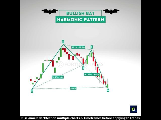 Easy BAT Harmonic Pattern | Bullish Bat Pattern | Harmonic Patterns | Chart patterns