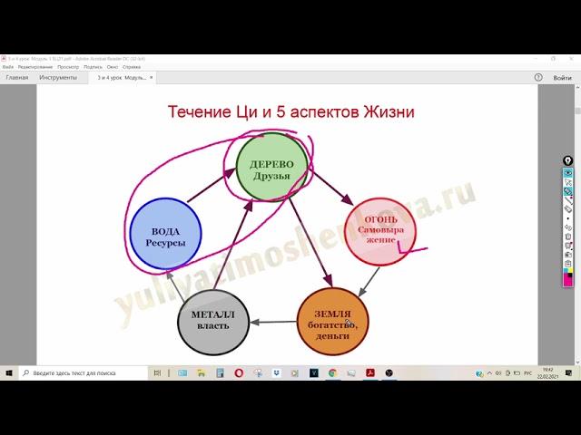 Уроки бацзы: Социальные аспекты бацзы. Ваша карьера, дети, родители и супруги.