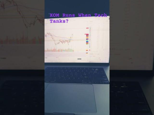 XOM: Bullish Bet When Big Tech Tanks #shorts