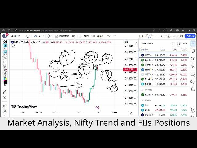 इस 1 बड़े संकेत से Market Prediction | Banknifty Monday 28 October Nifty Prediction For Tomorrow