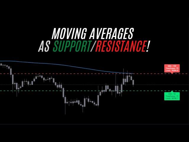 Moving Averages as Support/Resistance! by LonesomeTheBlue!