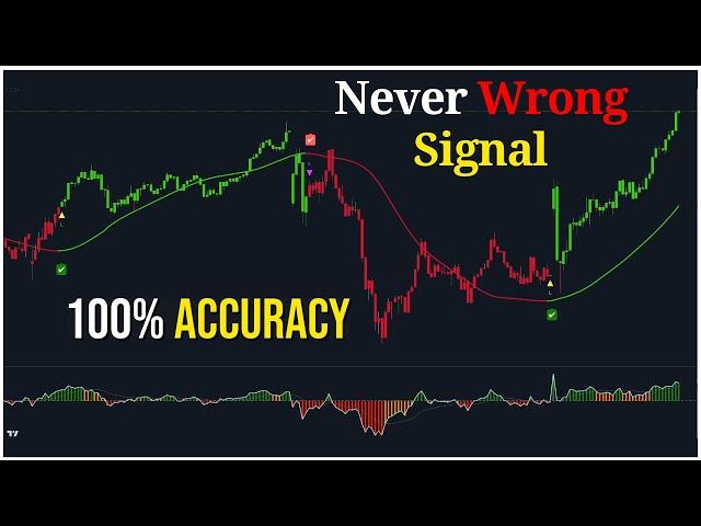 NEW PA-Adaptive Indicator on TradingView 100% Accurate Buy Sell Signals : Work All Time