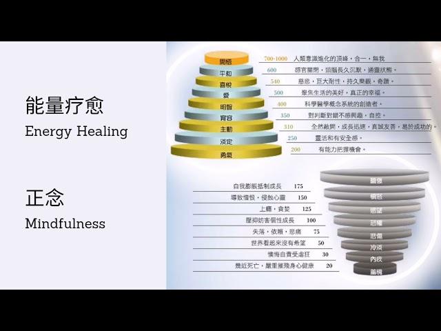 Energy Healing 能量疗愈【正念 Mindfulness】清理 静心舒缓 | 能量调整 | 强大显化频率 | 音乐陪伴 | 音乐心灵 | 疗愈平静