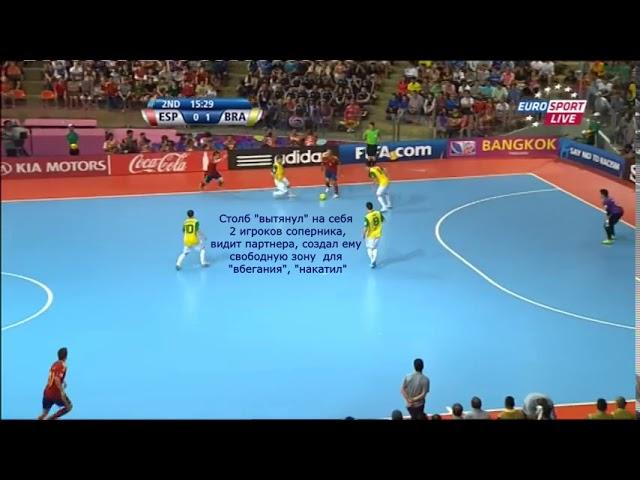 Игра столба на пять с плюсом. Футзал. Минифутбол. Futsal. № 0002