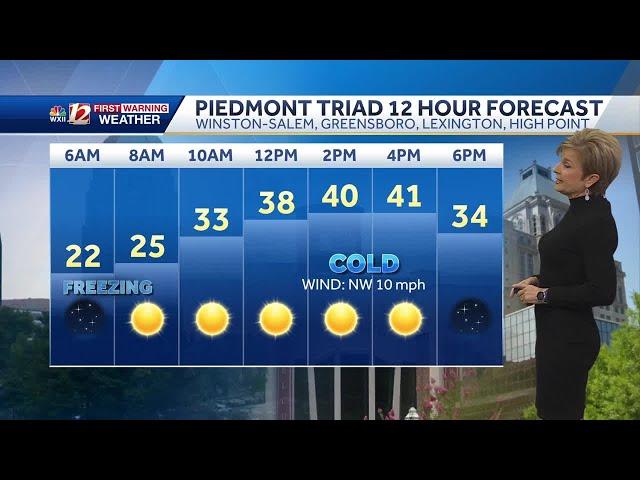 WATCH: Triad snow chance tonight, very cold Tuesday