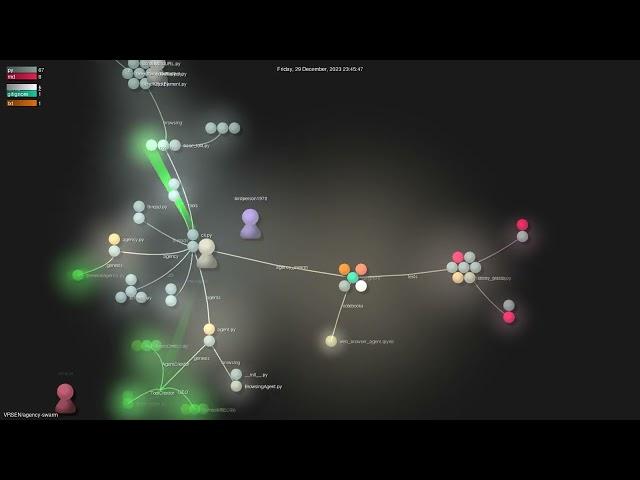 VRSEN/agency-swarm - Gource visualisation