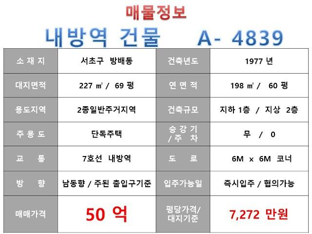  50억~ 서초구 방배동 7호선 내방역 꼬마빌딩 신축부지 매매 ~ 방배로 이면 코너, 소형 사옥용도 신축용~ 제네시스부동산 빌딩연구원 A  4839