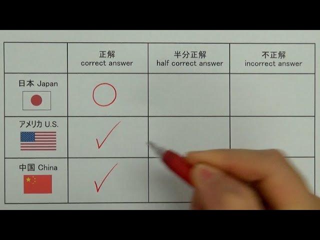 Differences in scoring symbols between Japan, U.S. , and China