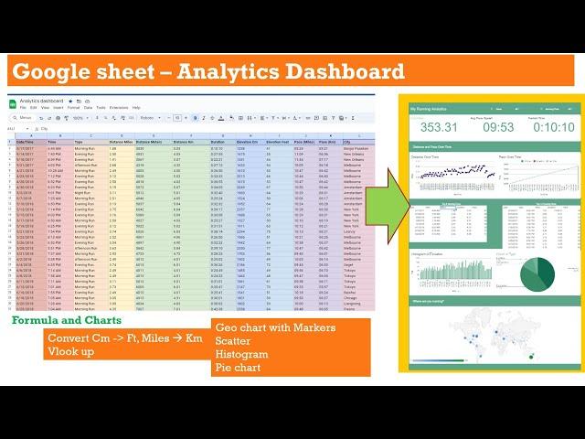 Building a dashboard with the Google Analytics | Interactive dashboards in Google sheets