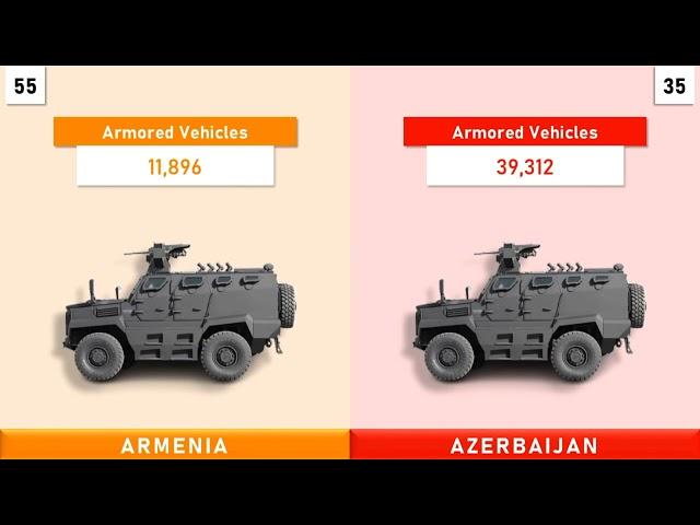 Armenia Vs Azerbaijan Military Comparison | Armenia Vs Azerbaijan