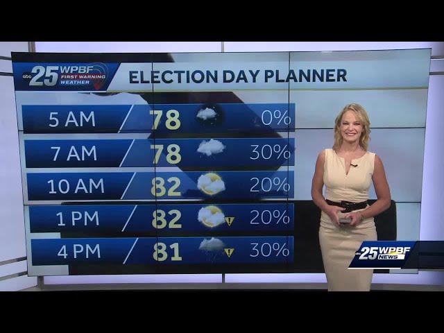 Winds and rain for Election Day in South Florida