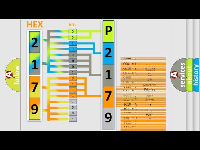 DTC Pontiac P2179 Short Explanation