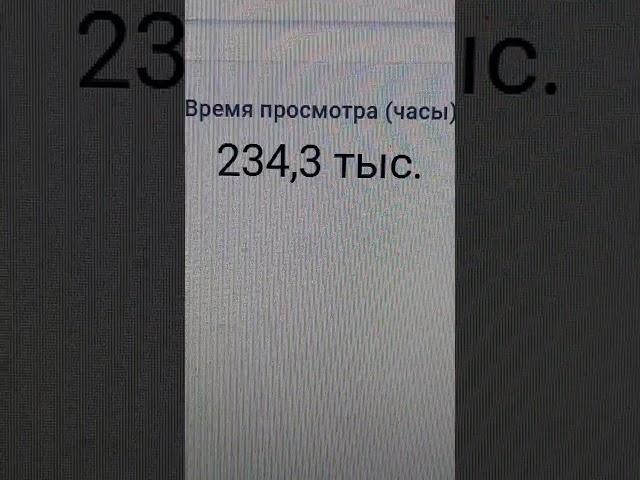 234,3 тысяч часов просмотра на вечер 21.05.2025
