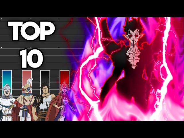 Power Level: Top 10 Black Clover   Charaktere | TheoryTv - Meliodas