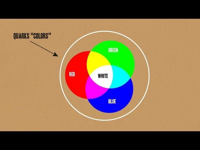 Strong Interaction: The Four Fundamental Forces of Physics #1a