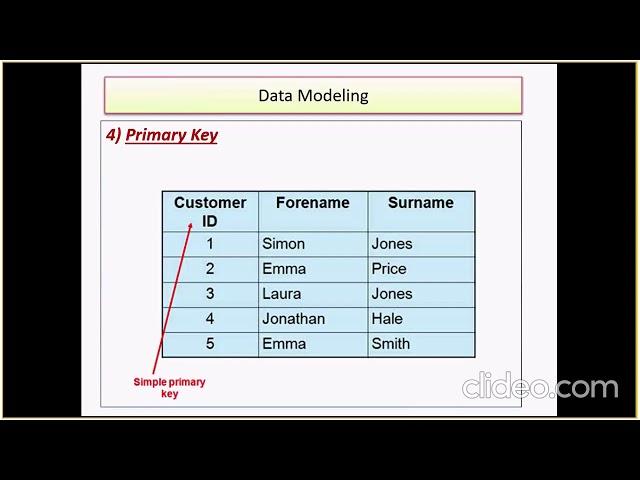 Data modeling technique |  Dimension Model | ER model | Conceptual vs Logical vs Physical model