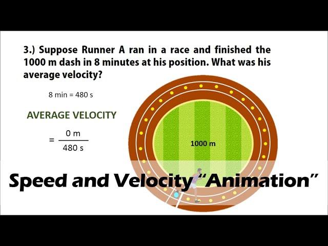 SPEED & VELOCITY | Physics Animation