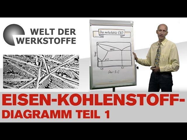 Die Welt der Werkstoffe, Das Eisen-Kohlenstoff-Diagramm, Teil 1