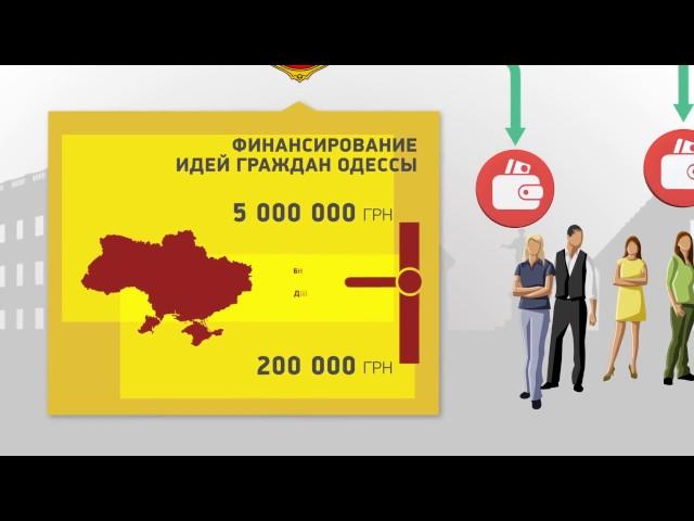 Общественный бюджет Одессы