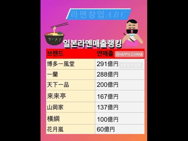 #라멘#대박#브랜드  라멘 대박 브랜드를 찾아라