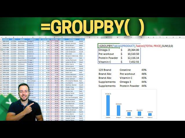 New Major Excel Update | GROUPBY function | Goodbye Pivot Table 