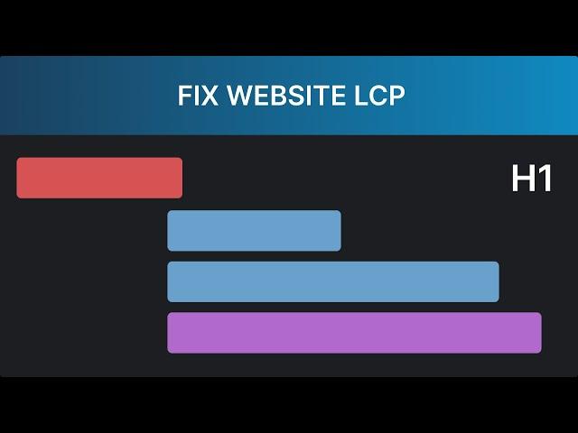 Fixing Largest Contentful Paint: 3 examples where the LCP element is text