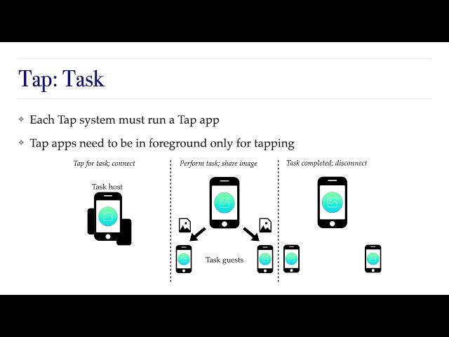 MobiSys 2021 - Tap: An App Framework for Dynamically Composable Mobile Systems