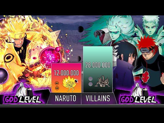 NARUTO VS SHIPPUDEN VILLAINS POWER LEVELS - AnimeScale