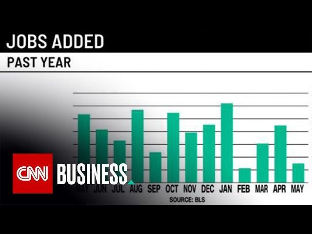 May's weak job numbers latest sign of US economic slowdown