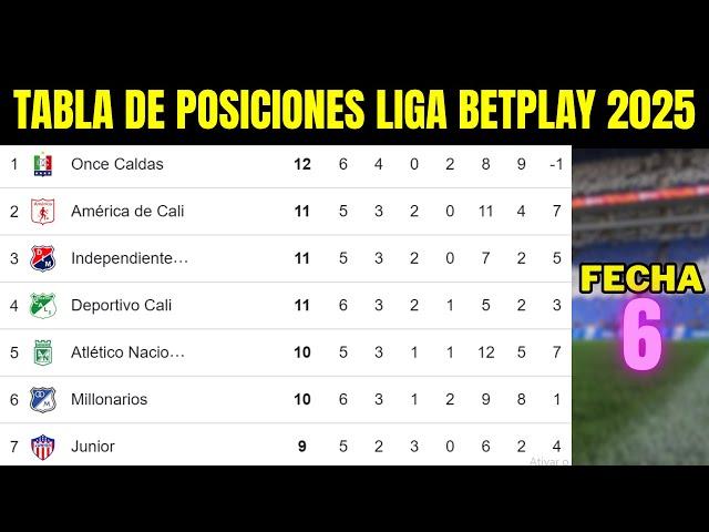 🟢 TABLA de POSICIONES LIGA BETPLAY APERTURA 2025 Fecha 6