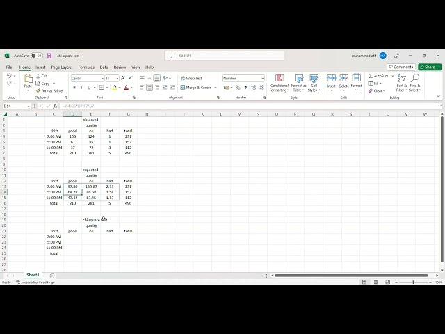 chi square test explanation Muhammad Afif Haziq F21B1121