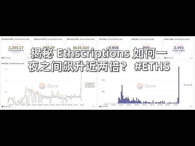 揭秘 Ethscriptions 如何一夜之间飙升近两倍？ #ETHS