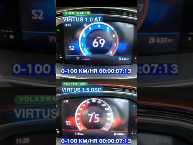 Volkswagen virtus 1.5 DSG VS 1.0 AT 0-100 KM/HR Acceleration. #volkswagen #virtus #topspeed