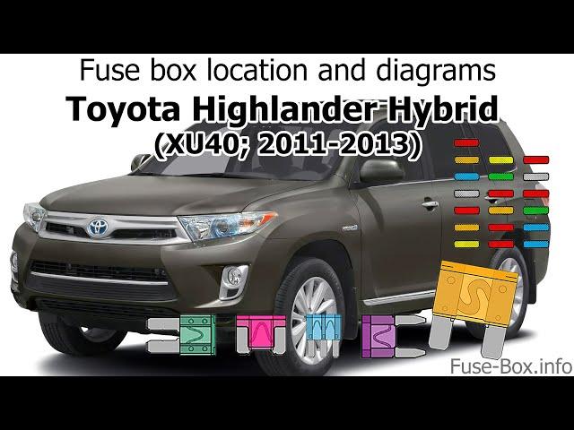 Fuse box location and diagrams: Toyota Highlander Hybrid (XU40; 2011-2013)