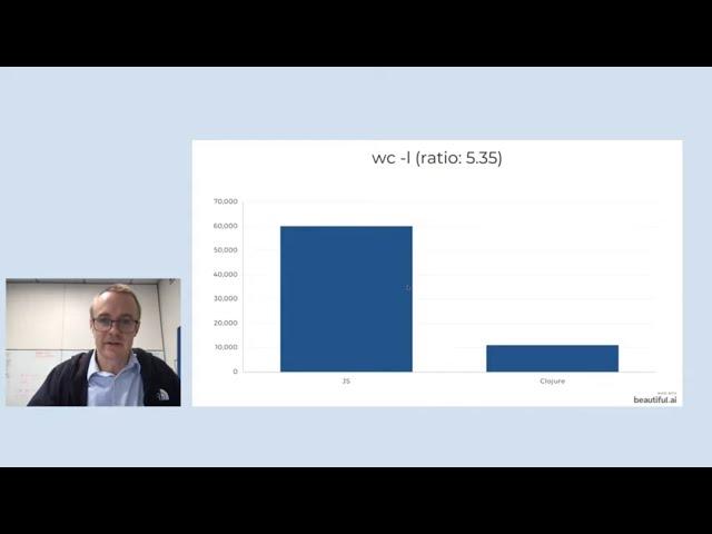 Changing to Clojure mid-flight by Marcus Rydberg