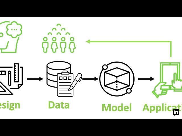 Tutorial: Fairness-Aware Machine Learning: Practical Challenges and Lessons Learned (KDD 2019)