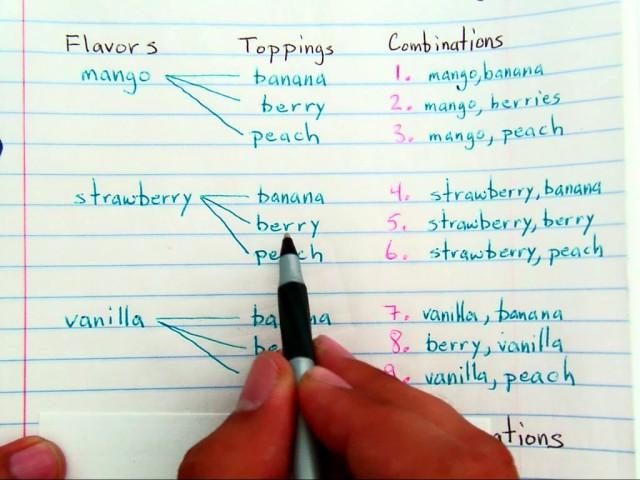 Grade 3 Combinations using Multiplication (*Tree Diagrams*)