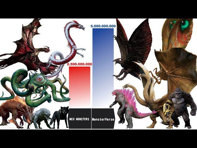 MonsterVerse Legendary VS MCU Monsters Power Level Comparison