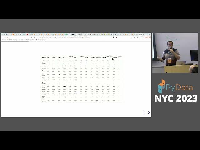 Jonathan Bechtel - Forecasting With Classical and Machine Learning Methods | PyData NYC 2023