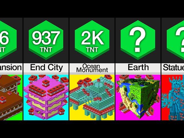 Comparison: How Much TNT To Destroy __ ?