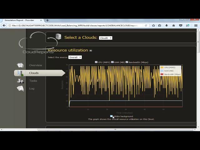 Priority Weighted Round Robin Algorithm Load Balancing Cloud Computing Projects