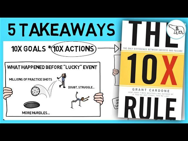 THE 10X RULE SUMMARY (BY GRANT CARDONE)