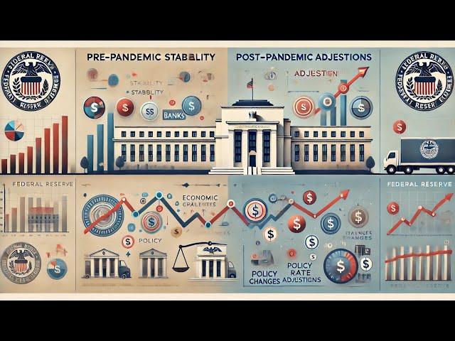 Federal Reserve's Strategies Shaped Reserves from Pre-Pandemic Stability to Post-Pandemic Adjustment