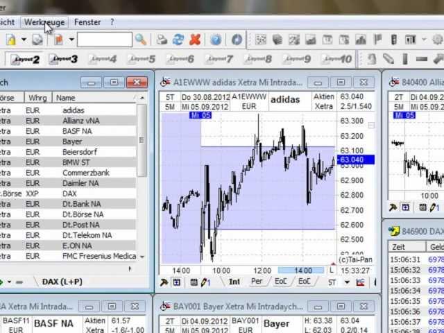 Mit dem n-tv Börsen Trader aussichtsreiche Wertpapiere ermitteln