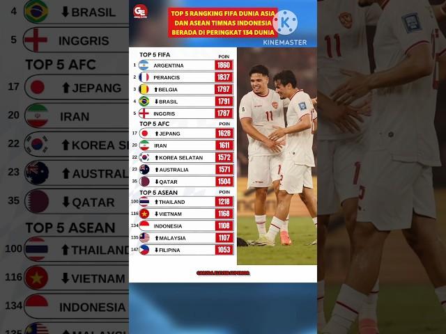 Ranking FIFA Timnas Indonesia berada pada peringkat 134 dunia #shorts #timnasindonesia #fifaranking